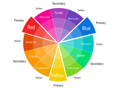 God's Color Wheel